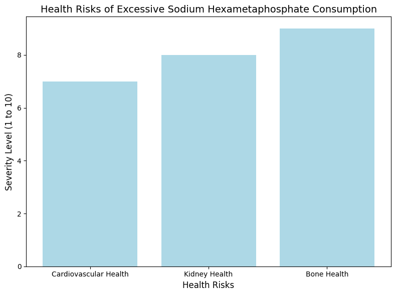 Health Risks Health Risks