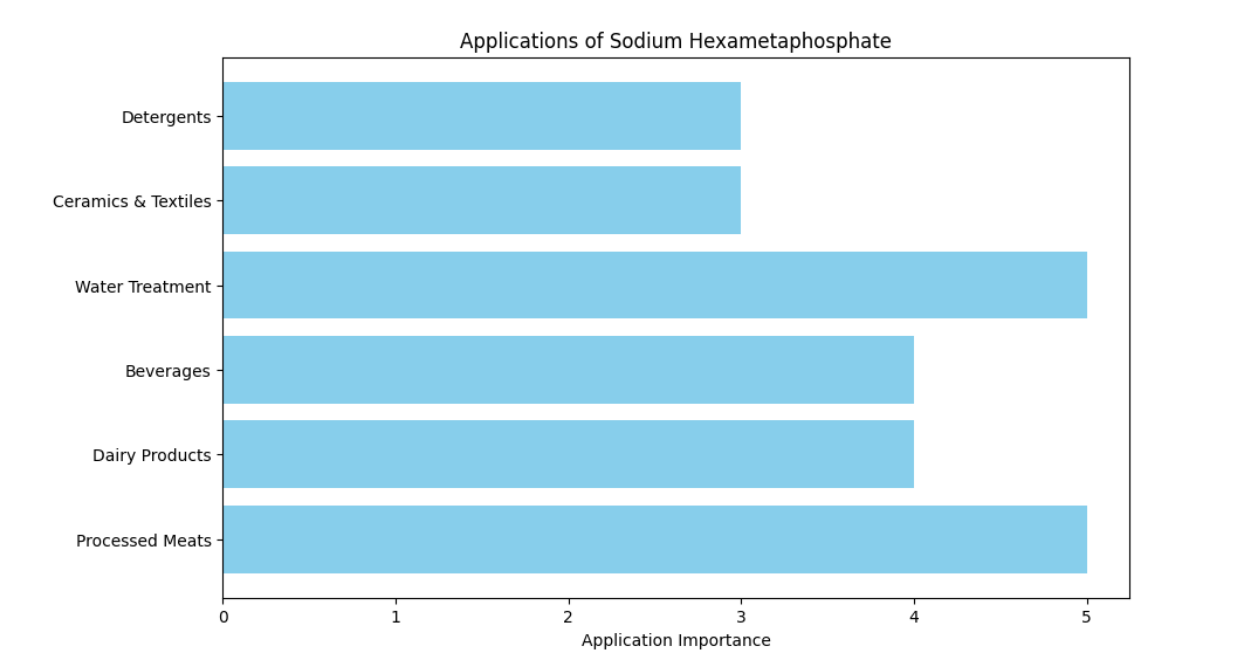 Applications Applications